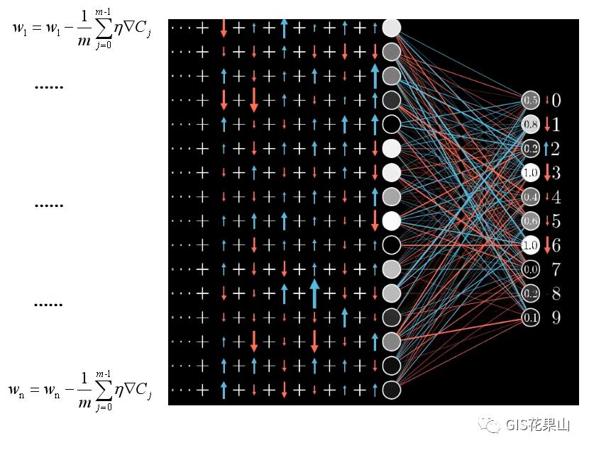 量子计算研究（量子神经网络）