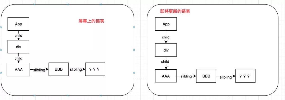 详解 React 16 的 Diff 策略