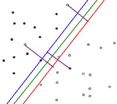 机器学习中的算法：支持向量机(SVM)基础