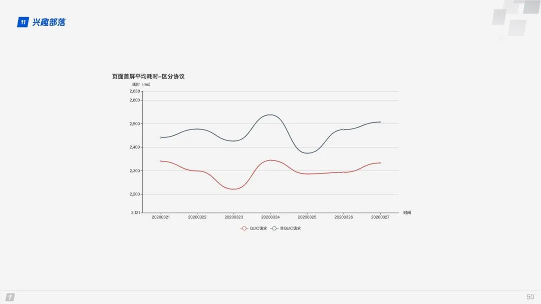 HTTP/3原理与实践