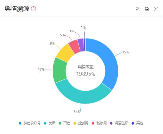 用漫游舆情大数据解析小龙坎火锅深陷地沟油事件的来龙去脉