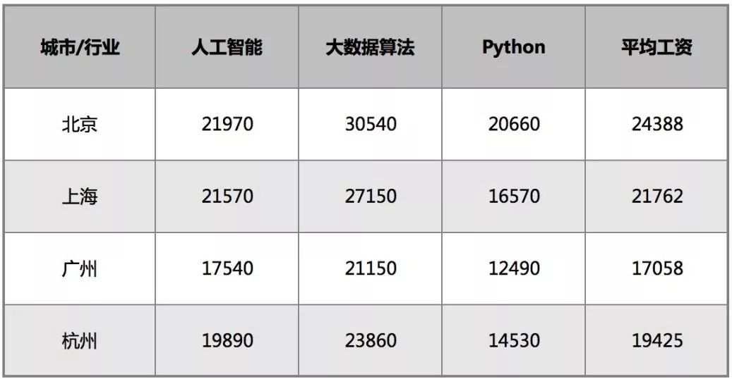 特朗普紧急签署行政命令：为了能主宰人工智能，美国拼了