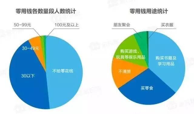 校长必读：大数据分析家长选择教育机构的喜好（干货）