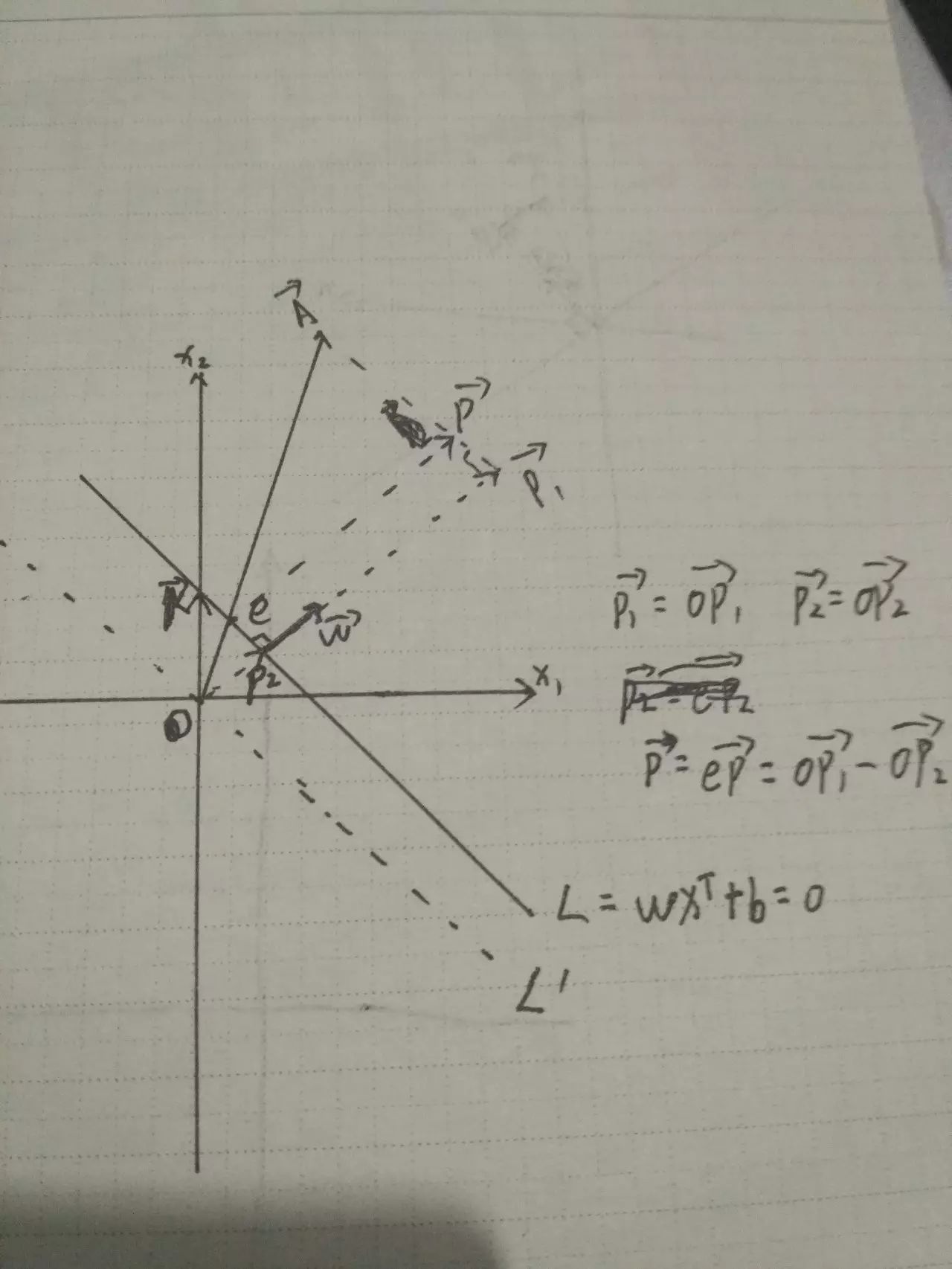 支持向量机原理推导（一）