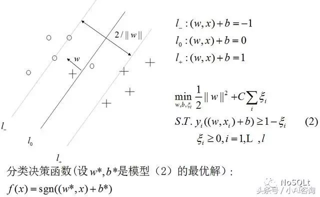 西海数据丨推荐 常用数据挖掘算法从入门到精通 第十一章 支持向量机算法