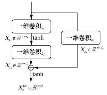 一种基于深度神经网络的临床记录ICD自动编码方法