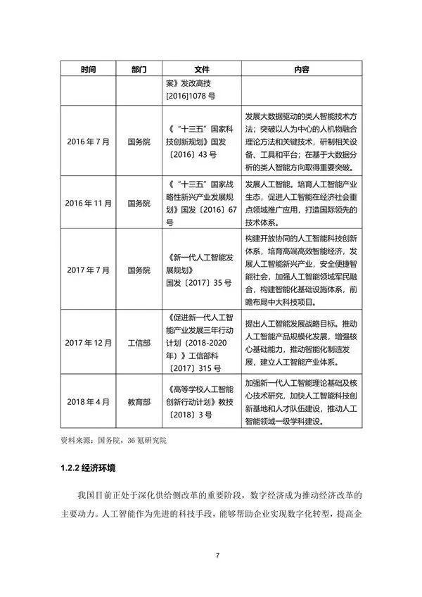 行业研究丨2020年中国城市人工智能发展指数报告