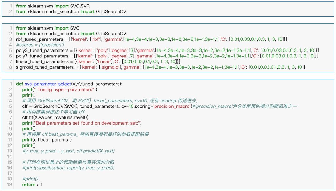 人工智能选股系列——支持向量机（SVM）模型