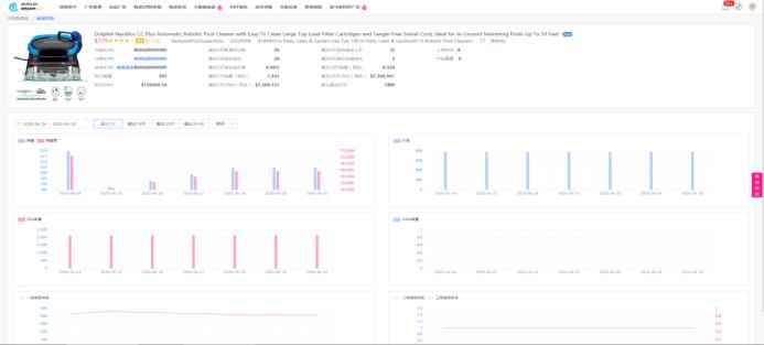 破局！全新大数据系统助你破解亚马逊精选产品难题