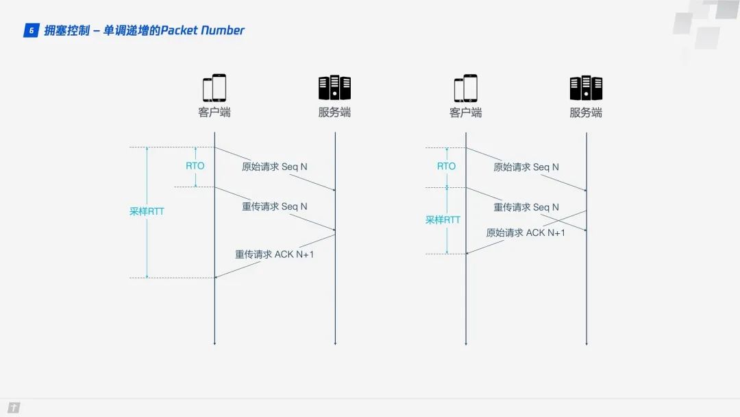 HTTP/3原理与实践