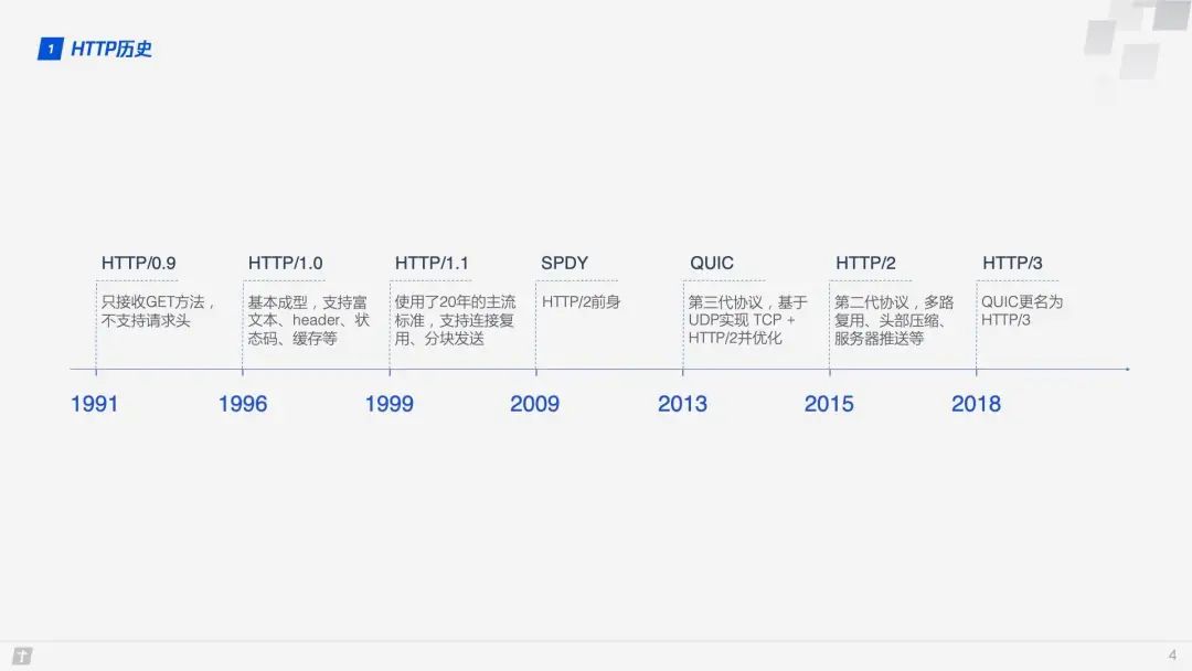 HTTP/3 未来可期？