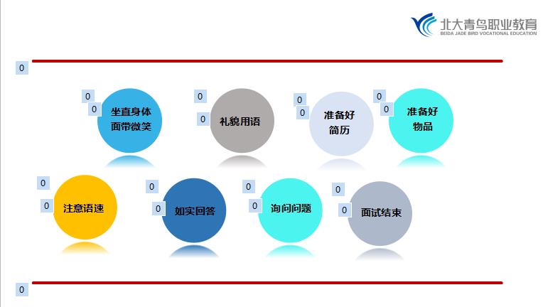 北大青鸟之程序员面试秘籍