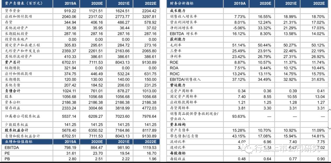 东方国信——通信大数据起家，开启买买买之路