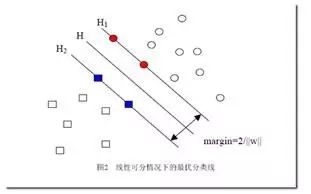 机器学习的分类算法之SVM（支持向量机）