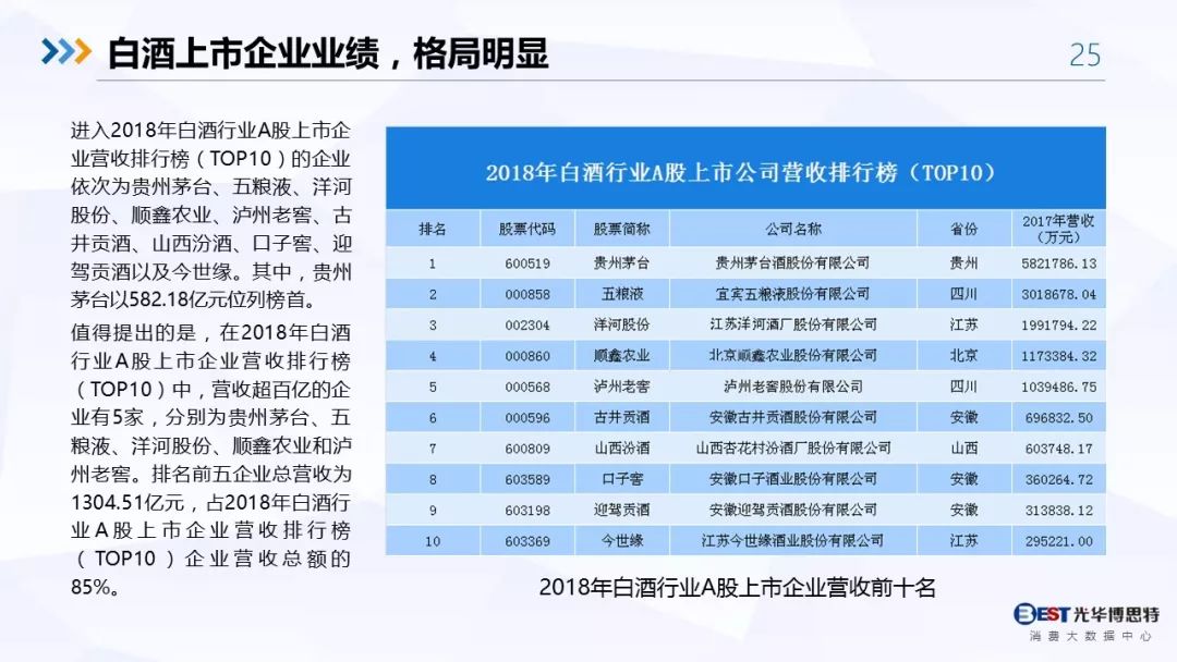 【重磅！】中国白酒行业大数据分析与品牌竞争策略报告