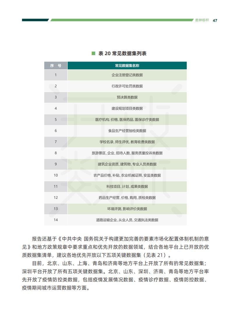 政务大数据丨2020中国地方政府数据开放报告