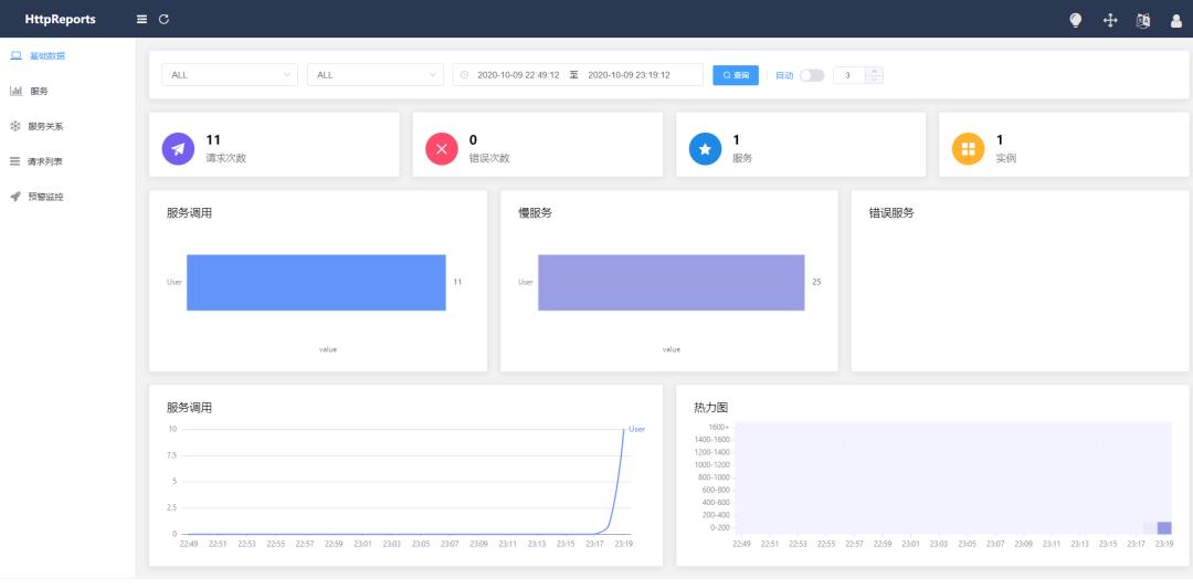 开源项目 | 一个轻量级APM : HttpReports