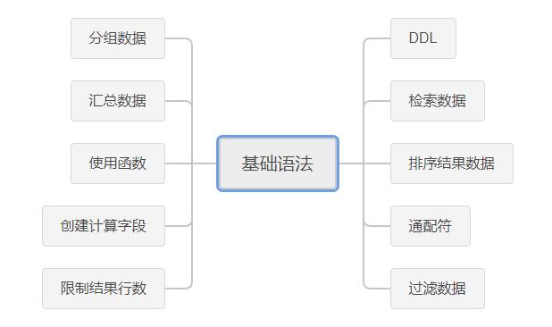 大数据分析工程师面试集锦3-SQL/SparkSql/HiveQL