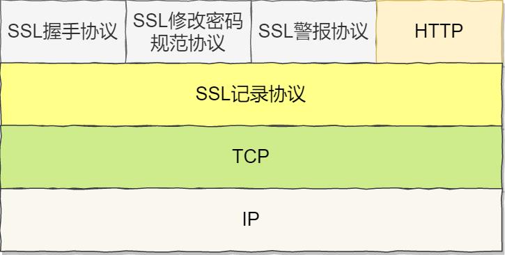 ​炸裂！万字长文拿下 HTTP 我在字节跳动等你！