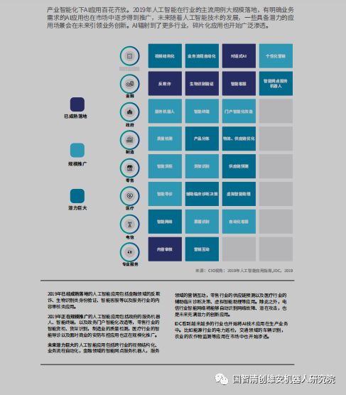 IDC：中国人工智能应用状况