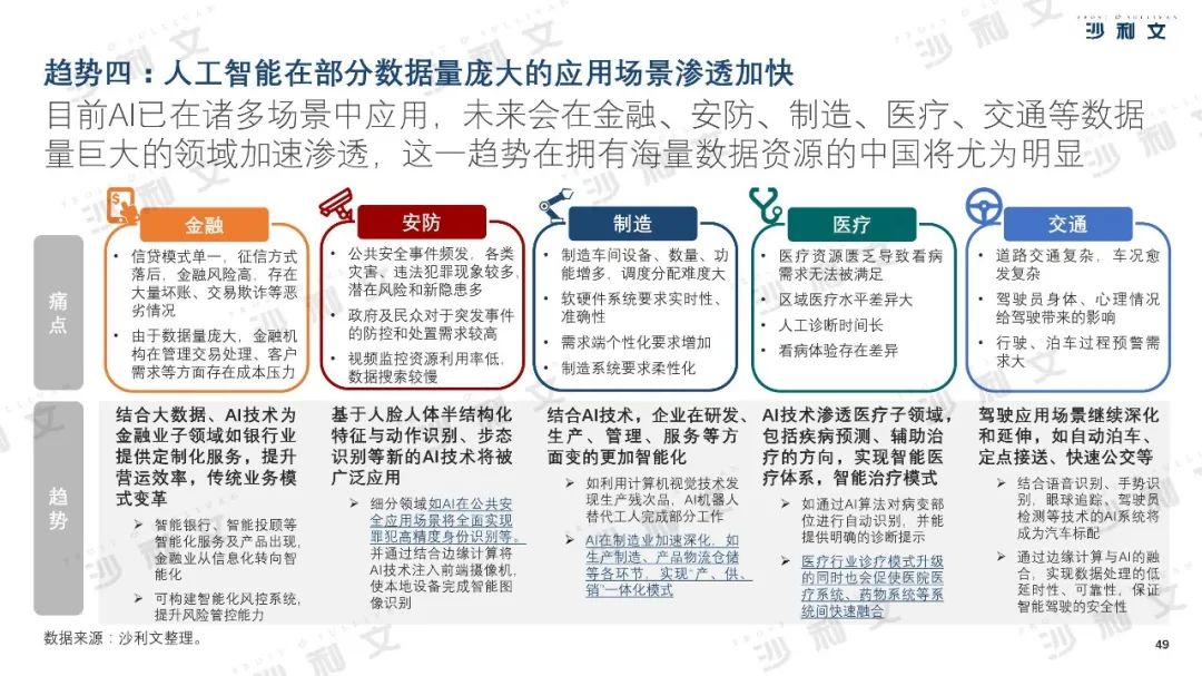 2019年中美人工智能产业及厂商评估白皮书