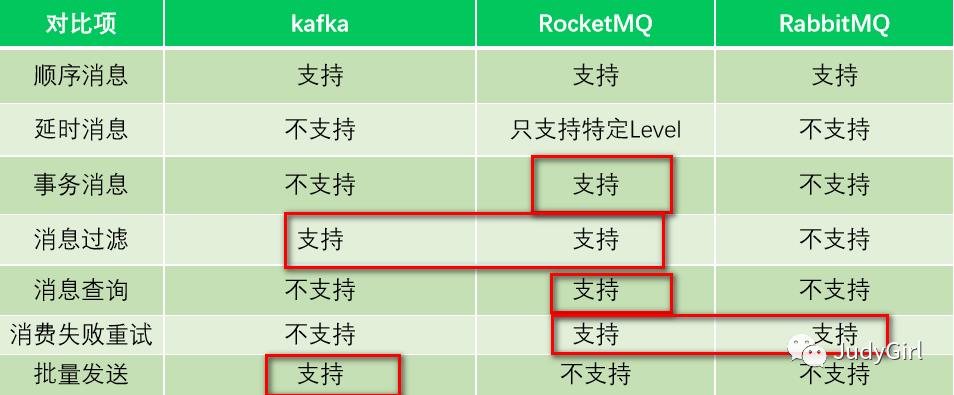 消息队列深入剖析(上)