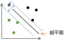 支持向量机算法学习笔记（一）