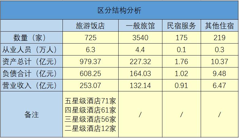 干货大数据：上海住宿业RevPAR数据之间的秘密，以及与会展业、旅游业各项数据分析