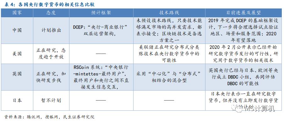 【民生计算机】行业深度：数字货币——引领金融IT新高峰