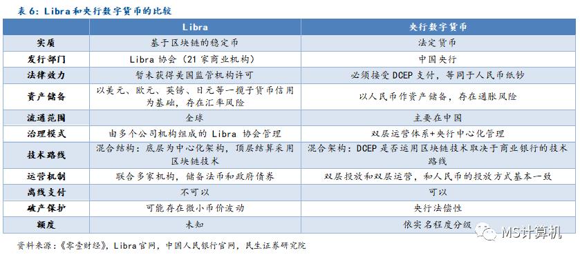 【民生计算机】行业深度：数字货币——引领金融IT新高峰