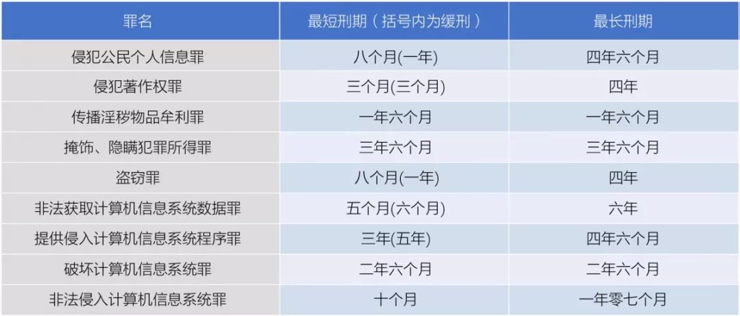 实务研究 | 爬虫技术涉案大数据分析及法律解读