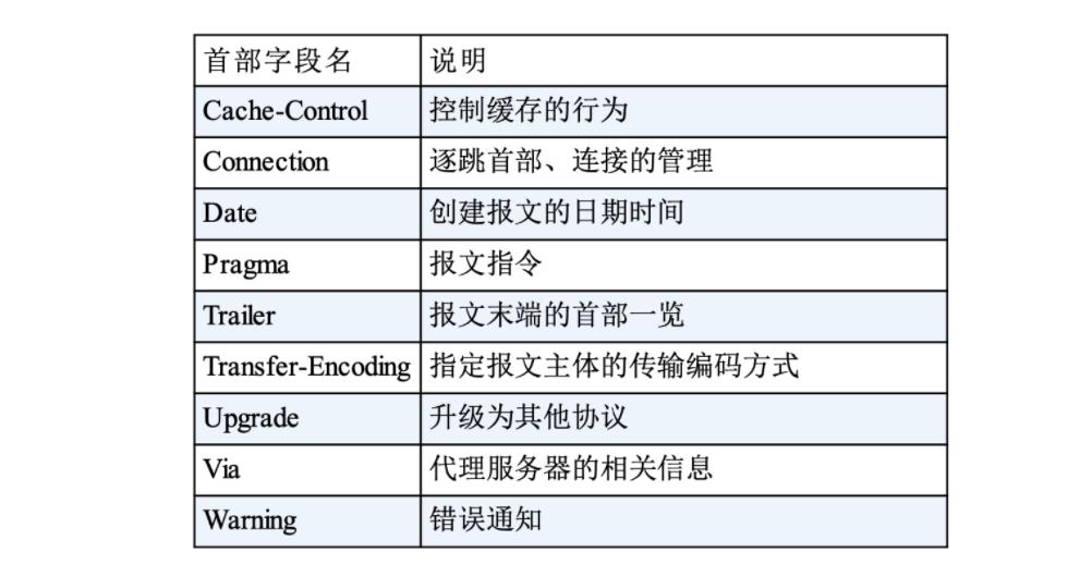 99% 的面试官都爱问的 8个 HTTP 知识点！