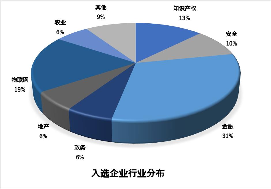 重磅！腾讯区块链加速器全球32强名单出炉！