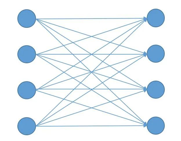 【A】图解丨卷积神经网络数学原理解析