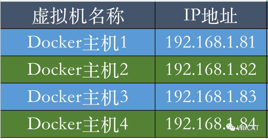 干货！教你搭建两种MySQL集群