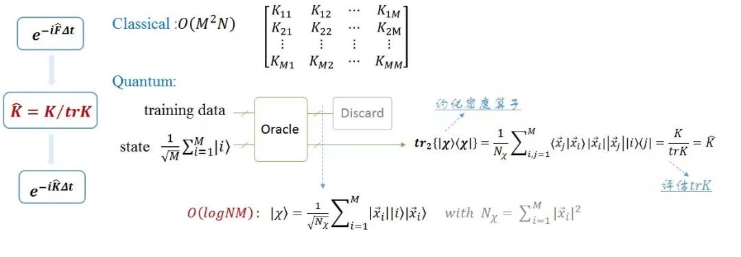 量子支持向量机QSVM（一）