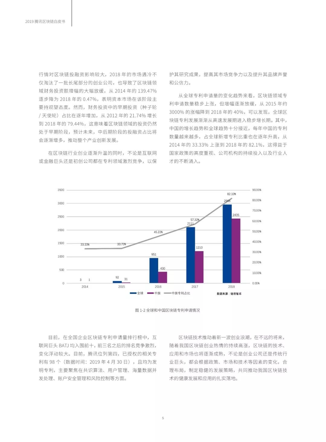 【区块链】2019腾讯区块链白皮书