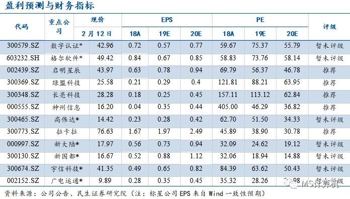 【民生计算机】行业深度：数字货币——引领金融IT新高峰