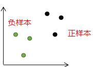 支持向量机算法学习笔记（一）