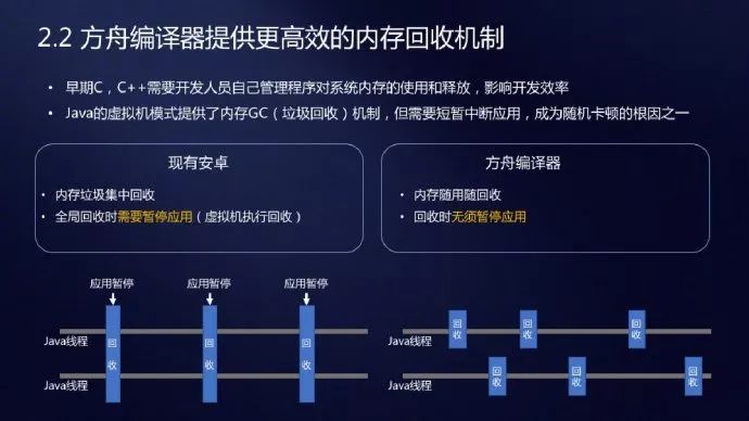 「热门」华为展示方舟编译器，要让安卓彻底改头换面？