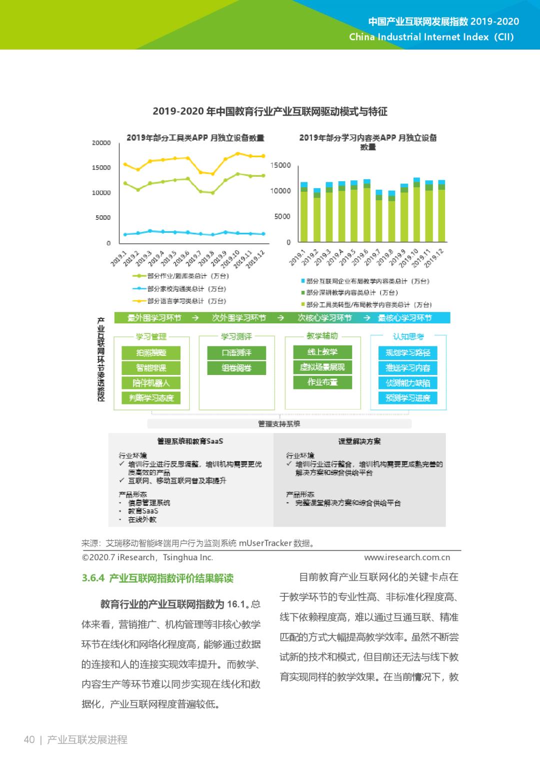 互联网大数据丨2019-2020年中国产业互联网指数报告