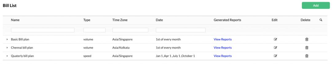 NetFlow Analyzer：ISP的新一代管理工具