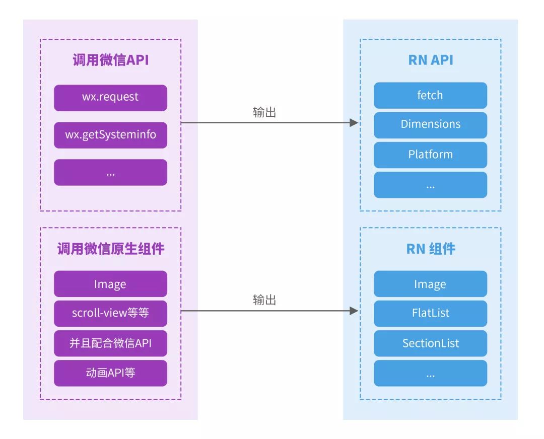 重磅开源！业内首个React Native转微信小程序引擎