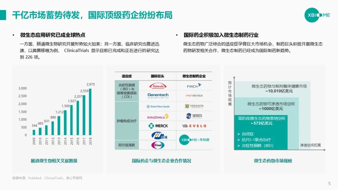 谭验：高通量筛选+人工智能=微生物制药光明前途