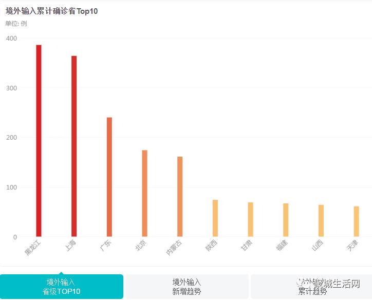 【实时疫情大数据】昨日重庆新冠患者无增减，全国新增确诊病例19例，治愈出院27例，现有确诊数514例