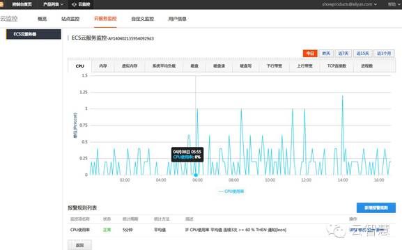 运维工具大宝典☞商用软件篇