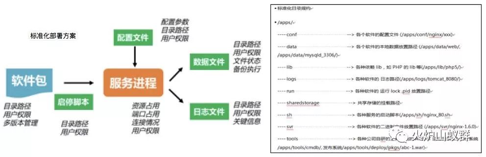 「自主研发」- EasyComps统一中间件运维工具包