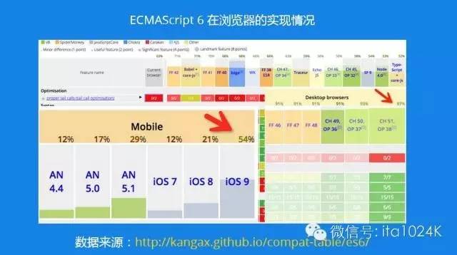 【第543期】Angular 2 核心模块剖析