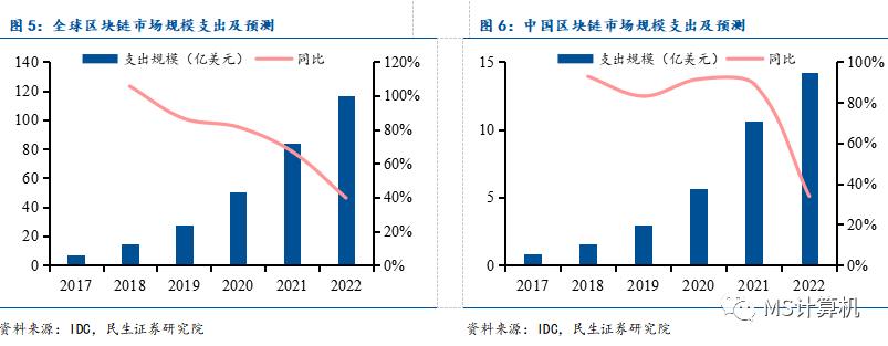 【民生计算机】行业深度：数字货币——引领金融IT新高峰