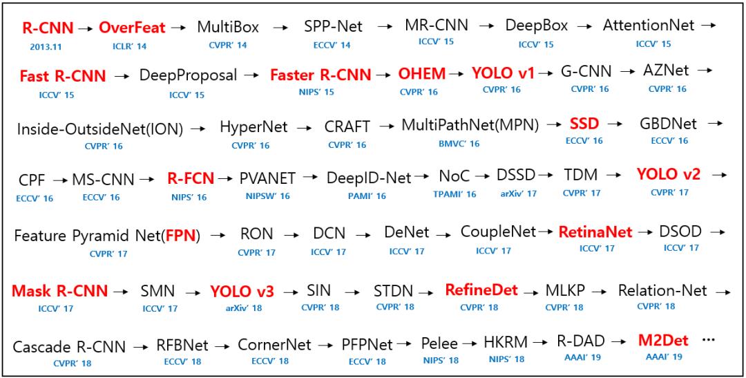 9 大主题卷积神经网络（CNN）的 PyTorch 实现